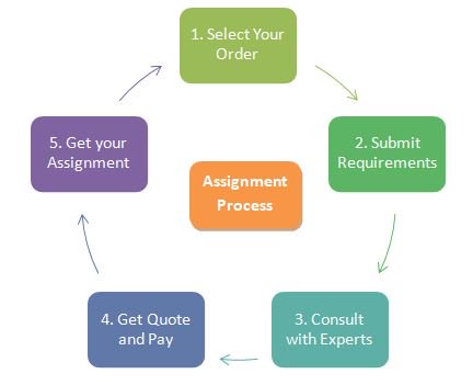 Assignment_Rese's tweet image. Learn our process of Assignment Research.
Easy Steps to do research and get your Assignments on time..
Order your Assignments @ assignmentresearch.co.in