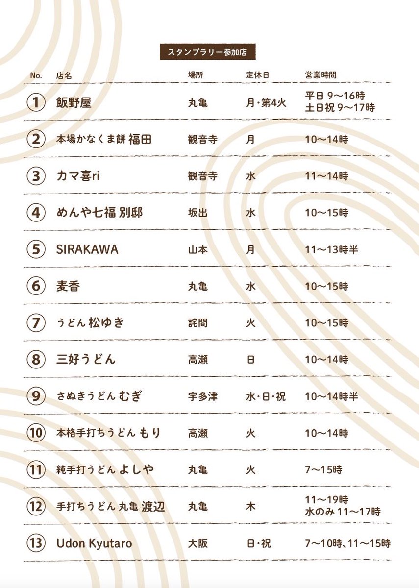 naoh_sama's tweet photo. うどん炎上話題に便乗し?久々にうどん系デザイナーとしてのお仕事紹介。うどん愛に突き動かされてのイラスト捗りすぎました。達成証の真ん中は達成者の写真を入れる仕様だそう笑 スタンプラリーはご覧のお店で絶賛開催中!
#うどんコレクションスタンプラリー
#デコデックスデザイン #decodexdesign https://t.co/V0ZD2YaXcP