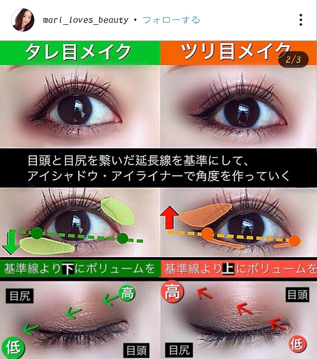 タレ目メイク、ツリ目メイクの分かりやすい解説はこちら！！