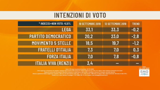 Visualizza l'immagine su Twitter