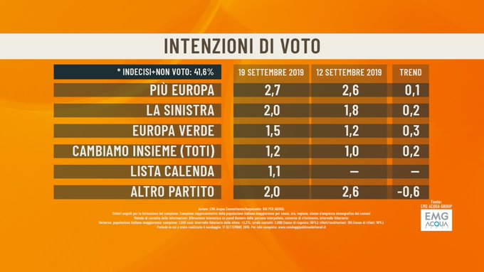 Visualizza l'immagine su Twitter