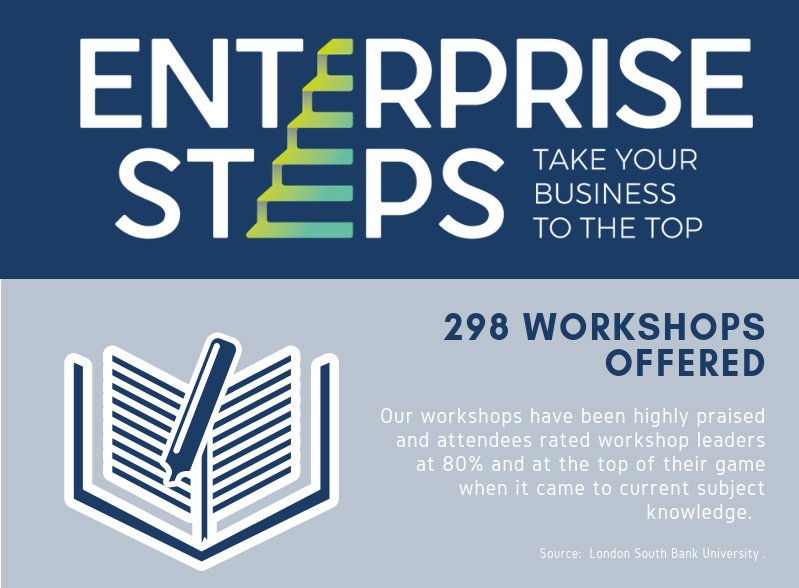 Enterprise Steps tweet media