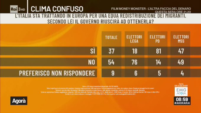 Visualizza l'immagine su Twitter