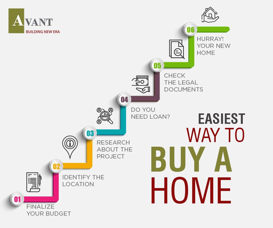 AvantInfra's tweet photo. Easiest Way To Buy A Home
#AvantGroup #AvantHeritage #RealEstate #Mumbai https://t.co/rHpwY185le