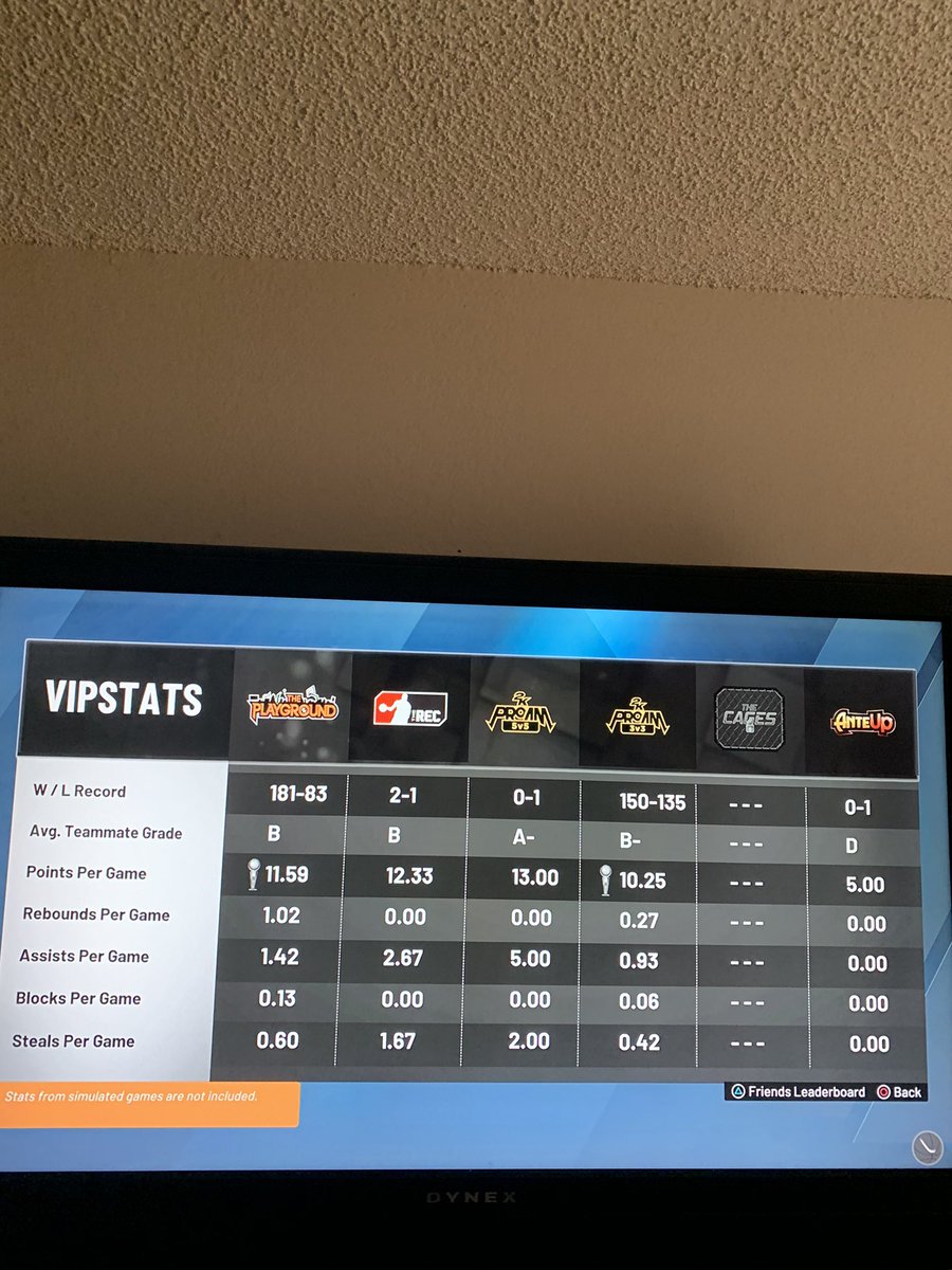 Acct2k's tweet photo. $50 99 overall 3-Level Scorer 6’4 175 Dm me ASAP If your interested #2KFreeagent #2kCommunity #2KFreeAgency #2KDay #2k #2ktv #2k20patchnotes #2KFreeagent #JokerMovie #DeliverDiGiorno #mentalhealth #CashAppFriday #vemo #paypal #Fortnite #FortniteXBatman #FortniteZoneWars #Forgiven https://t.co/uABBt7fiQp
