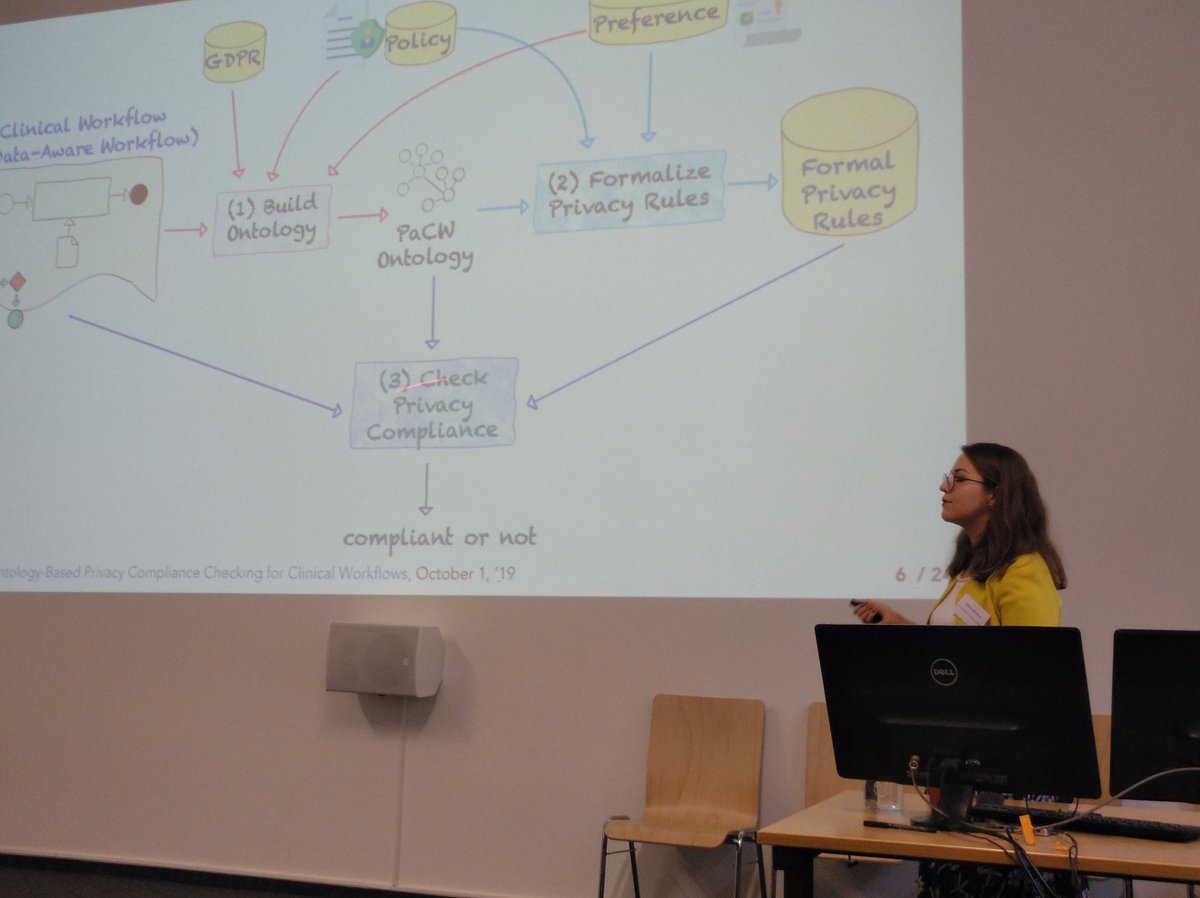 irembesik's tweet photo. I have presented my paper ‘Ontology-Based Privacy Compliance Checking for Clinical Workflows’ this week at LWDA conf. Check out the paper: https://t.co/MQweViyD03 Slides are at: https://t.co/E2p3Bx4HPV https://t.co/oluWDSAaNv