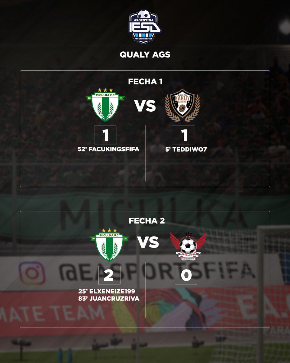 MiculkaFC's tweet image. Anoche arranco la Qualy y estos fueron los resultados
#VamosMiculka