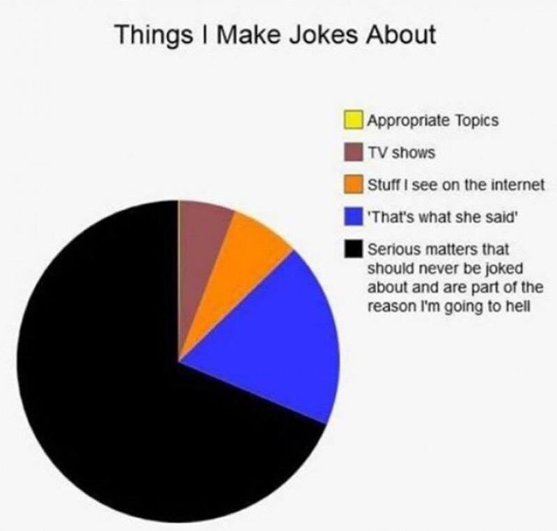 piggywiggle's tweet photo. Pie Chart @TheBiancaDelRio uses to compile the content of her shows ππ€‘π€‘π€‘β€οΈ#itsjesterjoke https://t.co/cKRfLLicg9