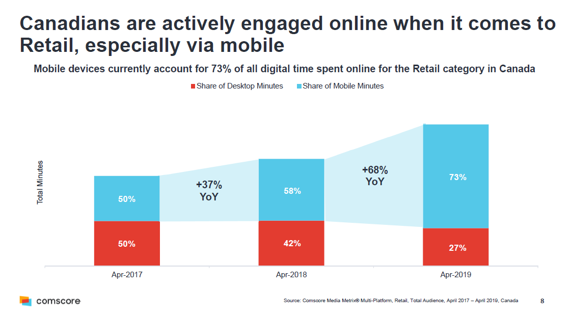 Comscore Canada tweet media