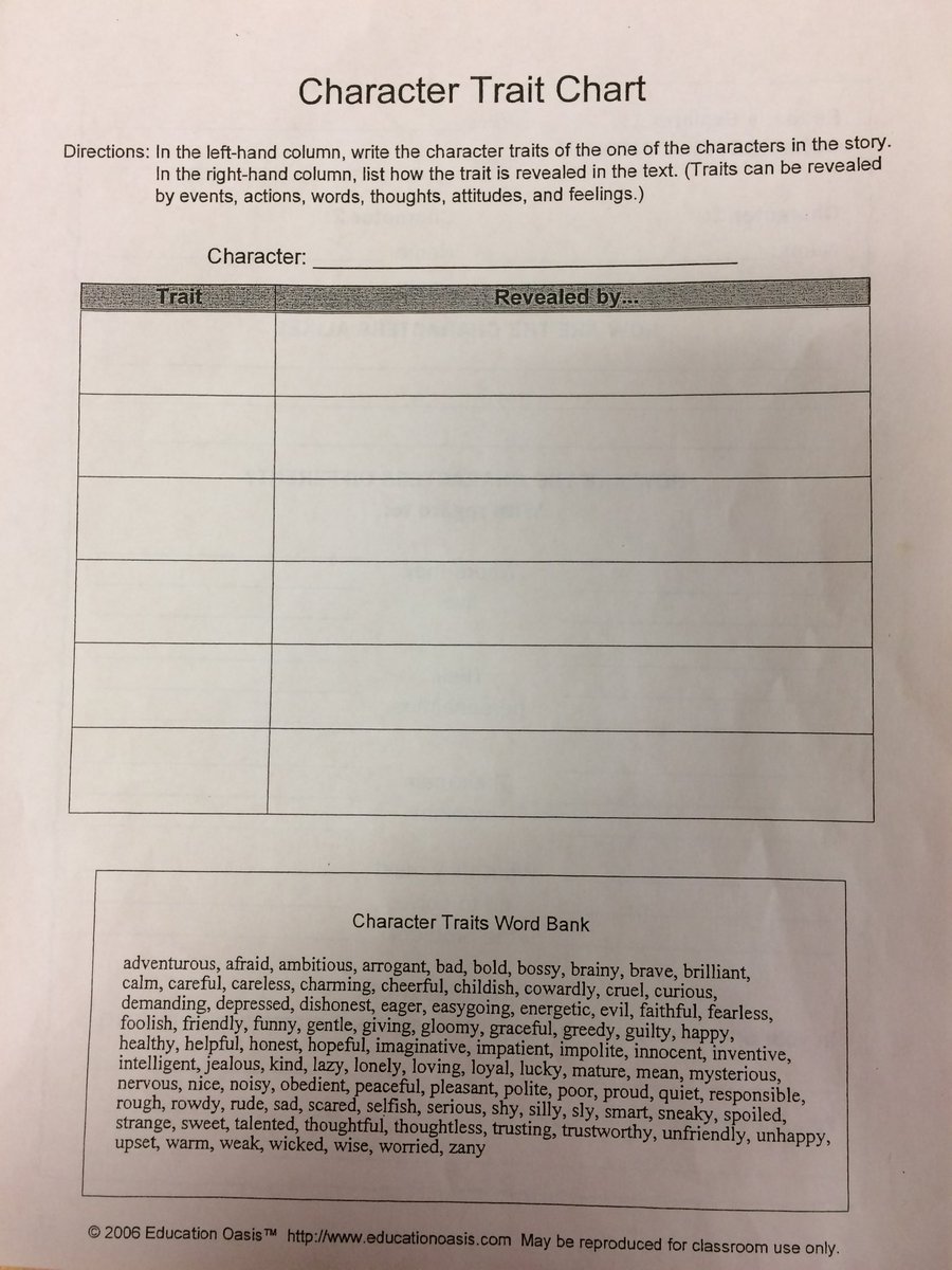 BergmanKAL's tweet image. Loved seeing my 701’s collaborate on their Probable Passages today. Then they read the story by Langston Hughes, decided which traits the characters possessed and had to find the evidence. @RLJH_HRSB #SeewhatIAmLearning