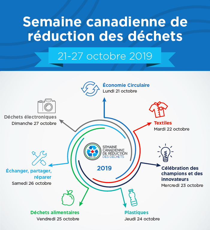 SCRDCanada's tweet photo. Semaine de la réduction des déchets au Canada 2019 du 21 au 27 octobre!

#SCRDCanada https://t.co/EATpLD2lOM