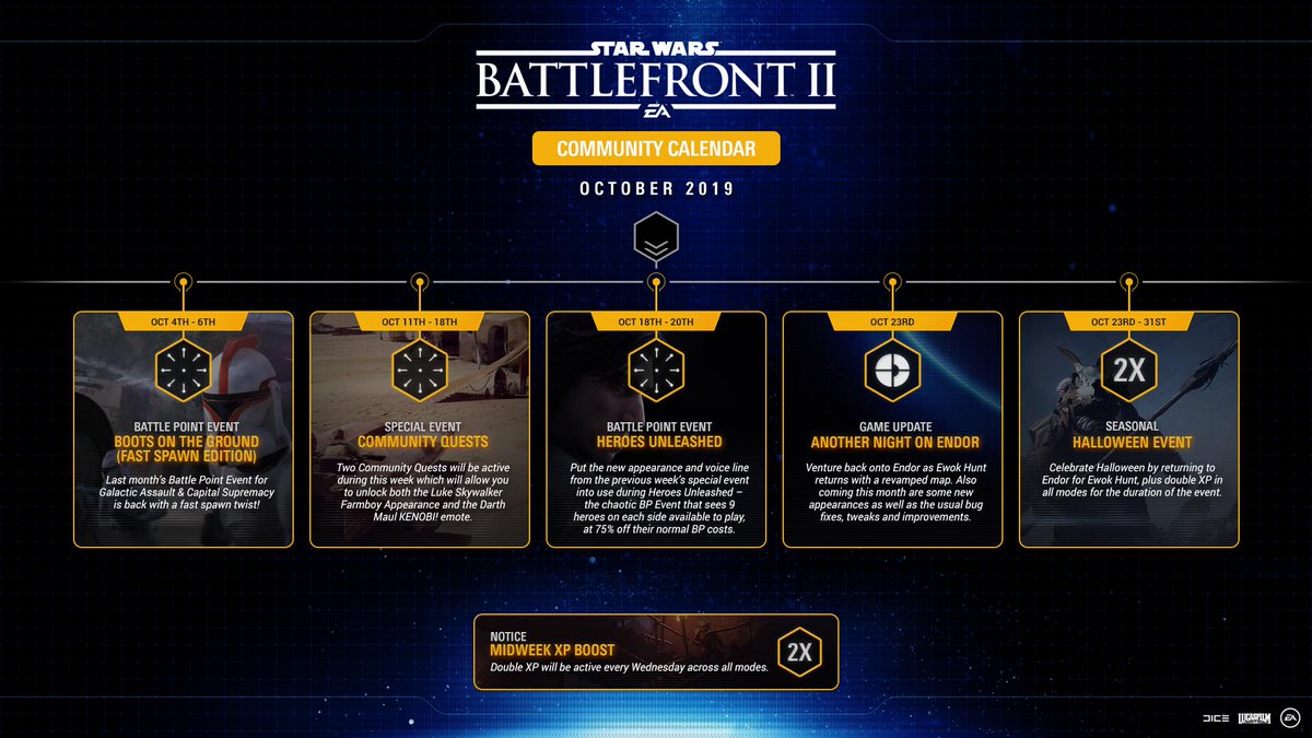 Star Wars Battlefront 2: New Planet, Modes, and Reinforcement — Community Update