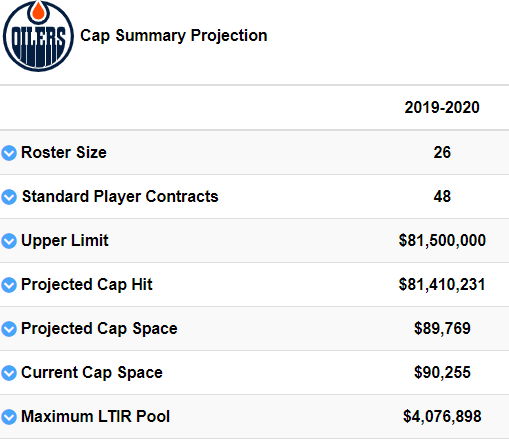 Roster increases #Oilers LTIR Pool 