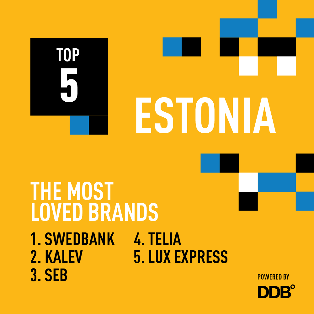 Let’s celebrate the most loved brands of this year for they have gained the biggest customer reliability and appreciation! 
Congratulations! 
Powered by @DDB_LV !