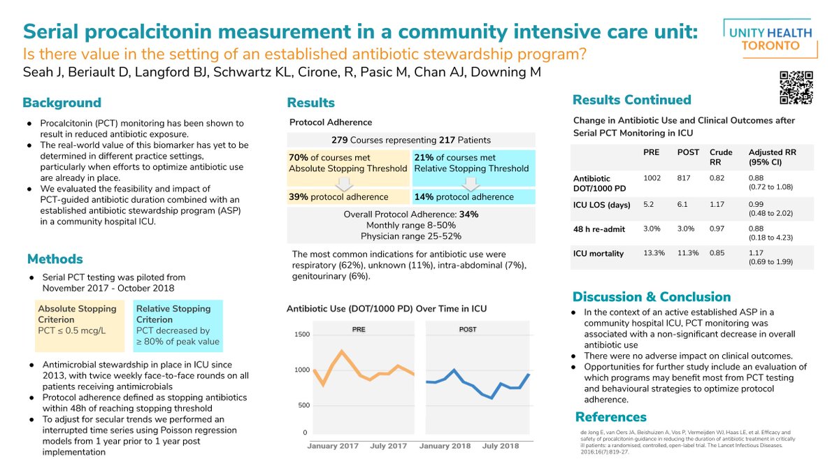 Procalcitonin monitoring in a community ICU was associated with a non-significant decrease in antibiotic use and wide variability in inter-prescriber protocol adherence  #IDWeek2019 cdmcd.co/wZpJxk (poster #1995)