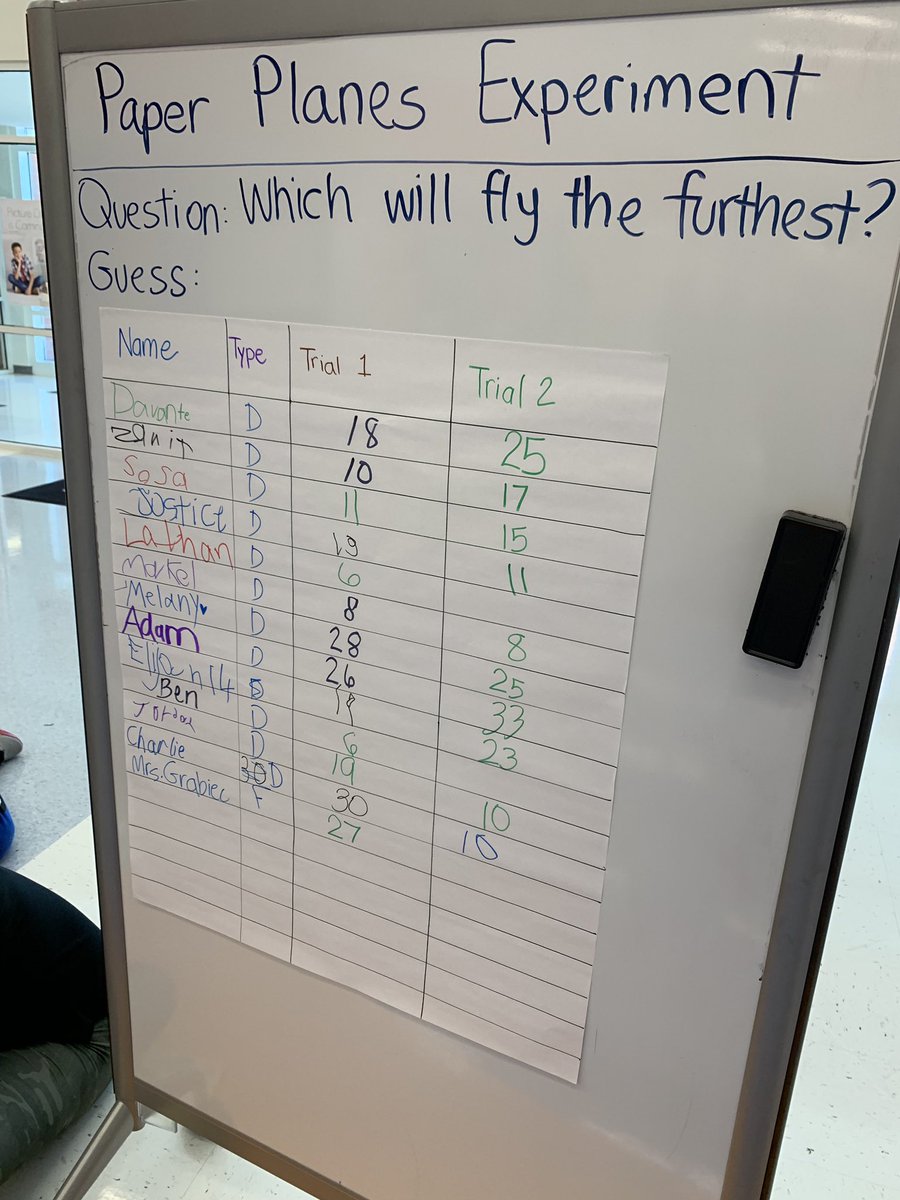MrsBerned's tweet photo. Collecting data after flying our paper airplanes! @theBendLibrary @RBMS_Maurer @RBMS_Principal @WCPSS_SES @n2yinc #middleschoolsciencefair #scientificmethod https://t.co/NSxBCZNOg8