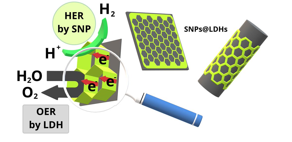 mjbojdys's tweet photo. Would you like to solve the world's energy problems with overall watersplitting using light? Apply now for the joint #PhDposition between the teams of @bojdysLAB @HumboldtUni and #ThomasGroup @TUBerlin @BerlinUAlliance Link: https://t.co/pig6CGo5Wt (SNPs@LDHs) https://t.co/gAAxZ3stuh