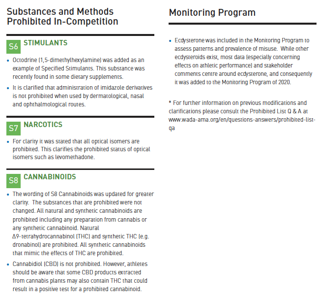 icorvilud's tweet photo. #WADA_ama releases 2020 List of Prohibited Substances and Methods
Shall come into effect January2020
https://t.co/mxd1VentKX
#playtrue #deportelimpio #MySportMyIntegrity #RunClean
#CleanSport #sportsmedicine #esenciadeldeporte #CleanSport #fairsport #DLQDS #antidoping #tokyo2020 https://t.co/Sv4TE9OXGD