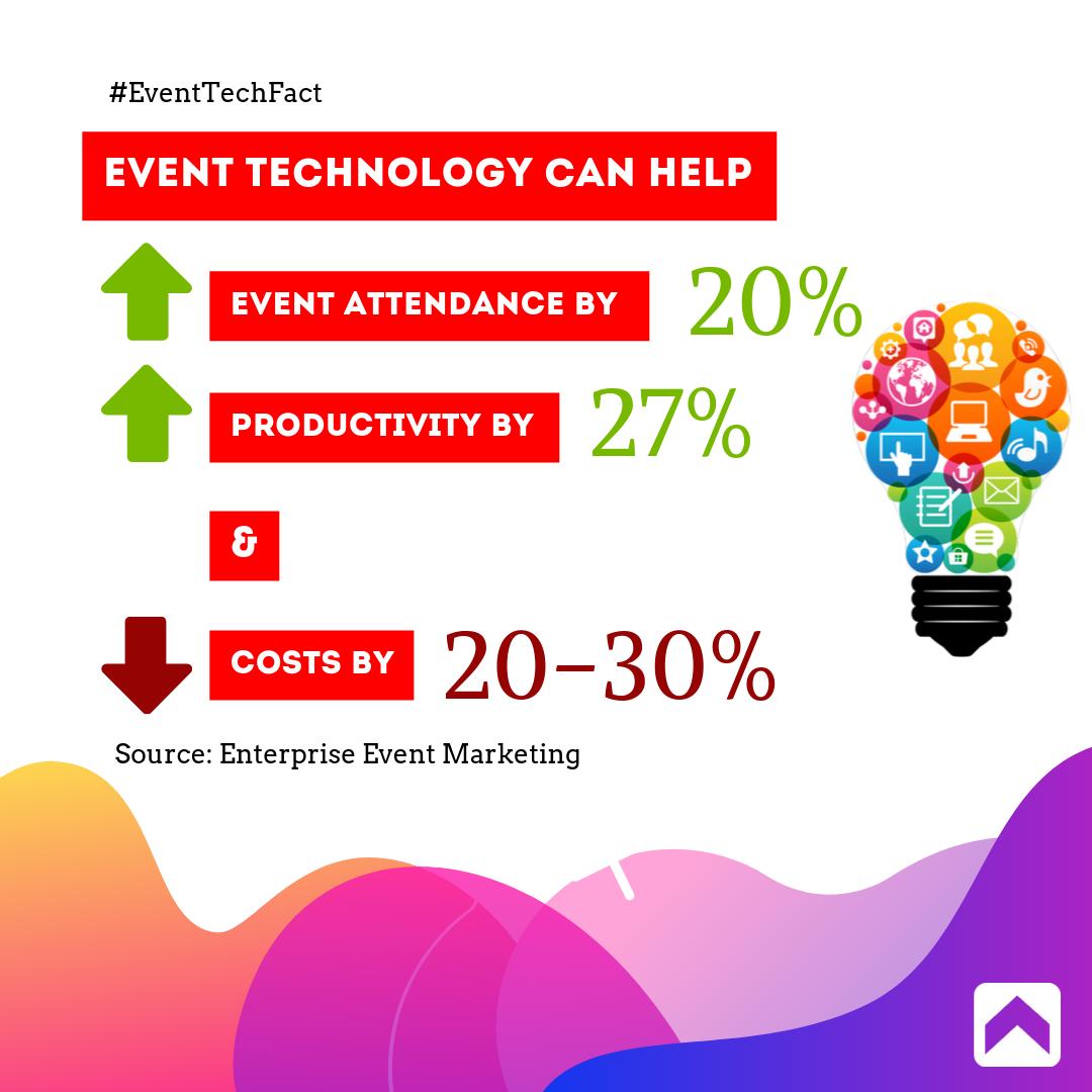 InventumEvents's tweet image. Want a stand design driven by the latest trade show #EventTechnology ?
Contact us now!

#eventtech #technology #event #eventprofs #standdesign #boothdesign #EventManagement #enterpriseeventmarketing #eventmarketing