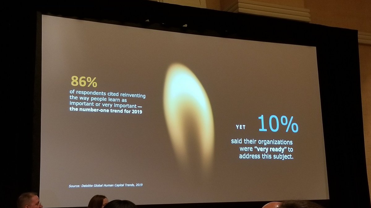 roamingallowed's tweet photo. #AdobeLS2019 stats on org identified needs and lack of readiness. https://t.co/AlIKrc5iEI