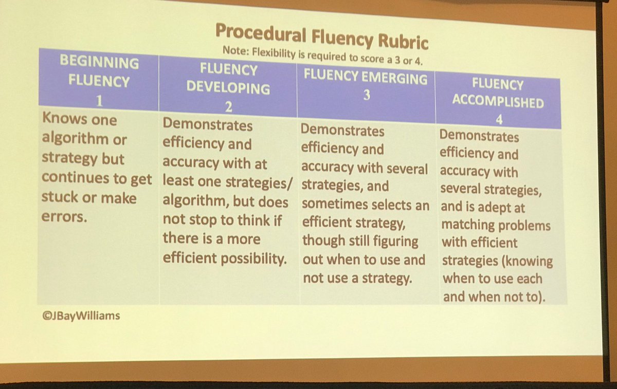 bholden86's tweet photo. So much to consider about fluency. And it’s not being fast. Thanks @JBayWilliams #nctmnash2019 #trinitylearns https://t.co/ccMoxTyZtm