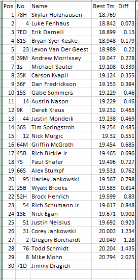 FestLineups's tweet image. Futures Scuff
