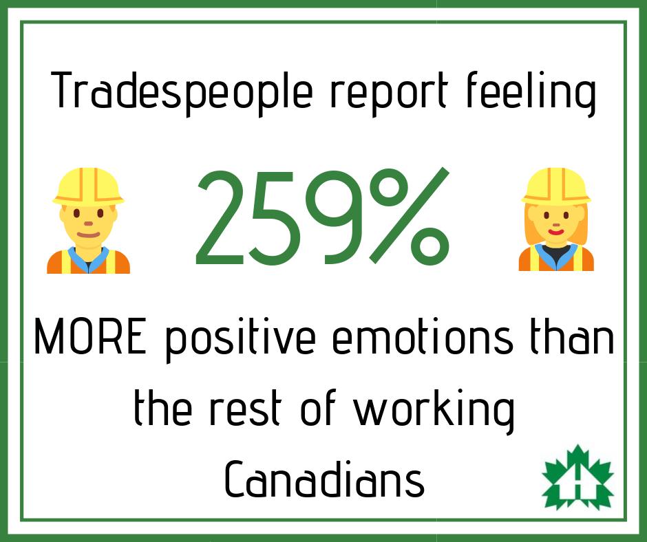 Working in a trade = happiness! Just another reason WHY we should educate our younger generations and encourage jobs within the skilled trade workforce
#1in5 #skilledtrades #trade #educate #ontario #dsbn #students #future #canada #builder #workforcedevelopment