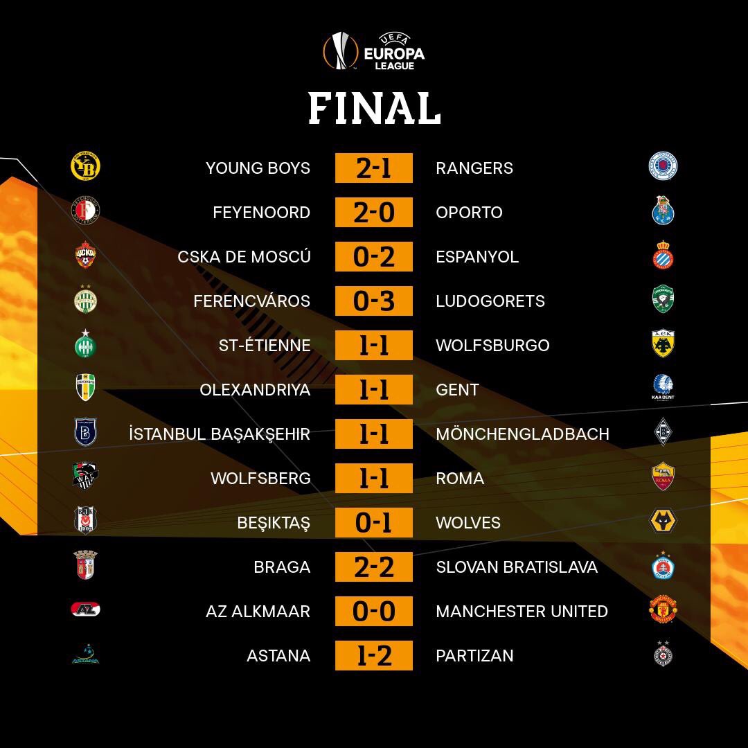 FT #UEL 
CSKA 0-2 Espanyol
AZ Alkmaar 0-0 Manchester United
Besiktas 0-1 Wolves
Basaksehir 1-1 M'Gladbach
Ferencvaros 0-3 Ludogorets
Feyenoord 2-0 Porto
Oleksandriya 1-1 Gent
St. Etienne 1-1 Wolfsburg
Braga 2-2 Slovan
Wolfsberger 1-1 Roma
Young Boys 2-1 Rangers