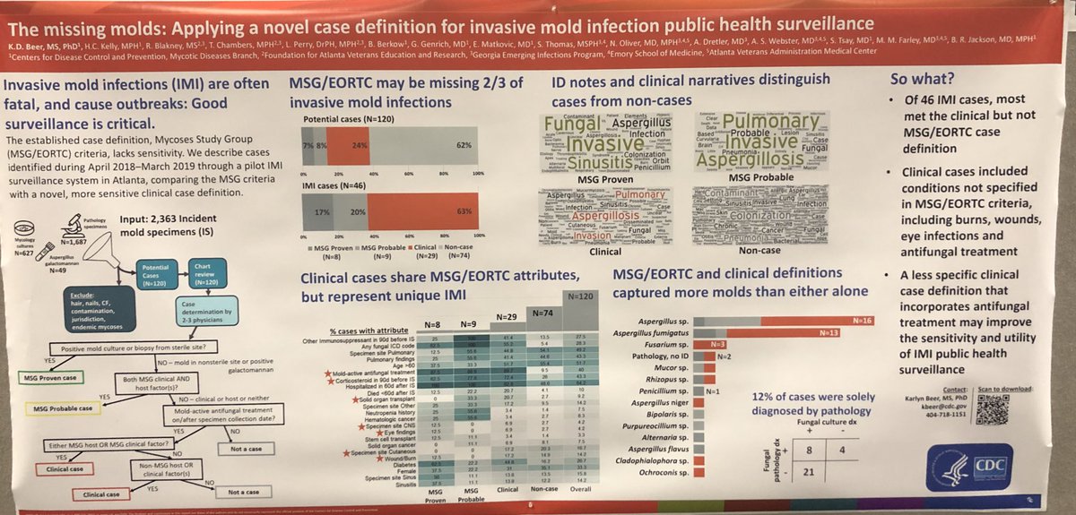 MSGERC (@msg_erc) on Twitter photo Karolyn Beer from <a href="/CDC_NCEZID/">CDC Emerging Infections</a> #MycoticDiseases branch applying a proposed new clinical case definition for invasive #fungalinfections derived from prospective surveillance for invasive mold infections in Atlanta. MSG/EORTC criteria have been revised and are in press! Karolyn Beer from <a href="/CDC_NCEZID/">CDC Emerging Infections</a> #MycoticDiseases branch applying a proposed new clinical case definition for invasive #fungalinfections derived from prospective surveillance for invasive mold infections in Atlanta. MSG/EORTC criteria have been revised and are in press!