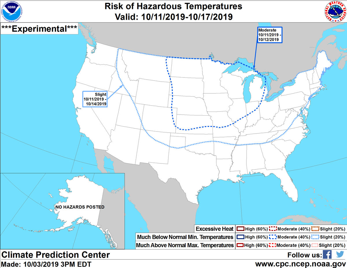 A moderate risk of much below-normal temperatures exists for parts of the Great Plains, Midwest, and Great Lakes on October 11-12th.  Subfreezing lows appear likely, which will conclude the growing season. #agwx cpc.ncep.noaa.gov/products/predi…