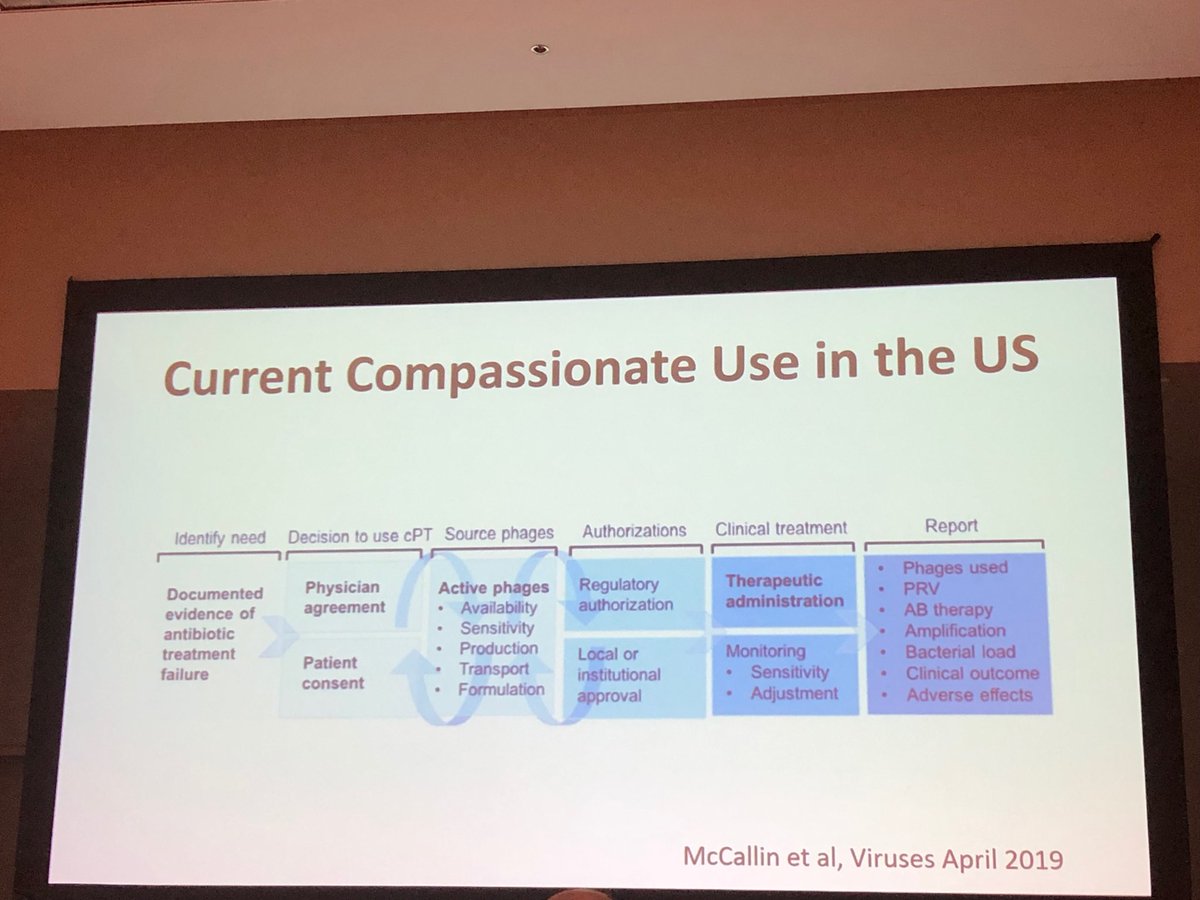Compassionate use phage therapy for MDR infections in transplant patients.  Great stuff.