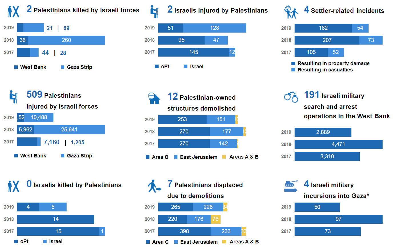 United Nations Palestine (@UNinPalestine) / Twitter