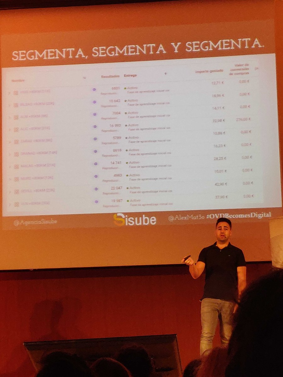 Borja_GF's tweet photo. @alexmat3o ha puesto el foco en la creación y optimización de campañas de #FacebookAds, poniendo como ejemplo su negocio de Toallas de playa. Un par de píldoras -> #Medir y #Segmentar. #OVDBecomesDigital https://t.co/kgzQVXMQXJ