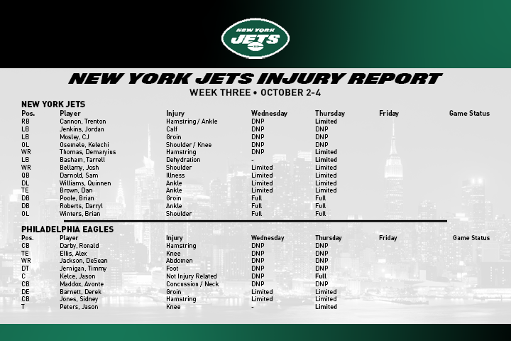 SI_JetsMaven's tweet photo. Thursday's injury report for the #Jets. Sam Darnold again practiced in a limited capacity. #TakeFlight https://t.co/7Kashe8rHU