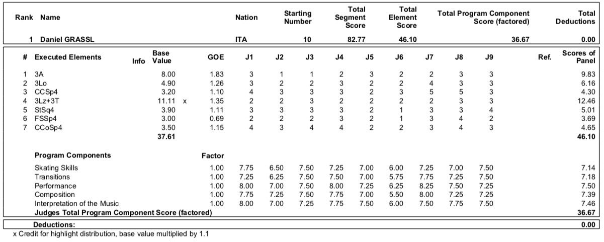 JGP - 7 этап. 02.10 - 05.10 Энья, Италия EF-vAyTXkAwWcpH?format=jpg&name=large