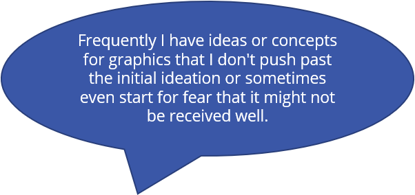 engagious's tweet photo. What fears stop you before you start?
David Paull presented the results of our survey on fears at @STORYgatherings 2019 and you can get the full report here: https://t.co/Jb8fbsqOlV
#storygatherings #story2019 #creativefears #PAOnline https://t.co/E7mFR2nTcK