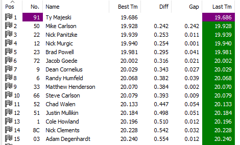 FestLineups's tweet image. Late Model Qualifying