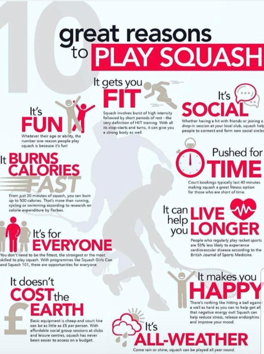Kings Heath Squash (@khcs_squash) on Twitter photo Here’s 10 reasons to play the best sport <a href="/EdgbastonPriory/">Edgbaston Priory</a> #GoodNewsTues 👊🏻 Here’s 10 reasons to play the best sport <a href="/EdgbastonPriory/">Edgbaston Priory</a> #GoodNewsTues 👊🏻