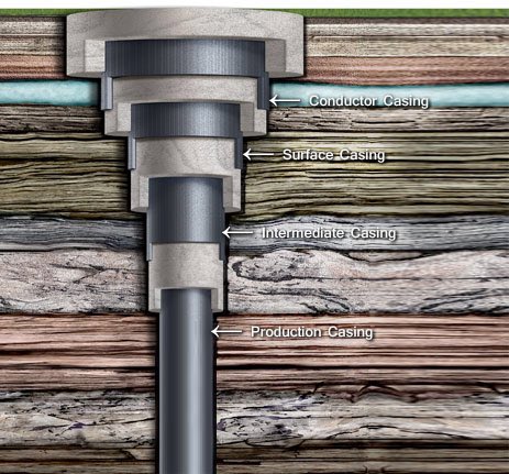 DrillingEngine's tweet photo. صورة توضيحيه لانواع اعمدة البطانة واحجامها وسوف نوضح بالتفصيل كل نوع وحجمه و وضيفته https://t.co/k4zkamUSZU