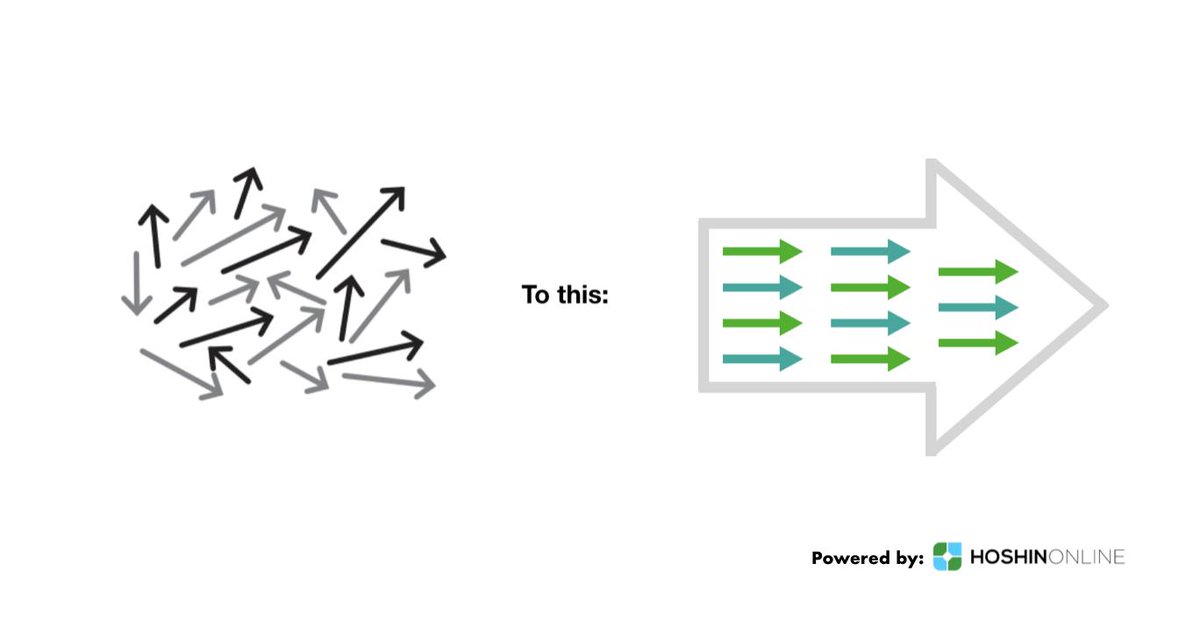 hoshincloud's tweet photo. Direction, Alignment and Communication 🏹
Sometimes, the organization’s biggest strategic challenge isn’t strategic thinking – it’s strategic acting. Consistent, aligned, collaborative, coordinated movement toward a common objective. Which is surprisingly rare.
#ExecuteBetter https://t.co/YhM9QLGPgH