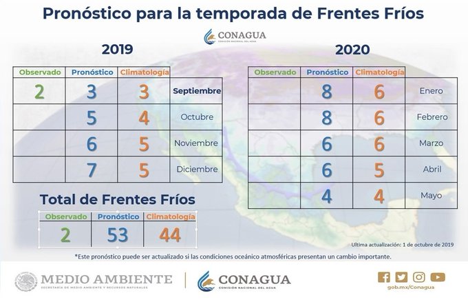 Ver imagen en Twitter
