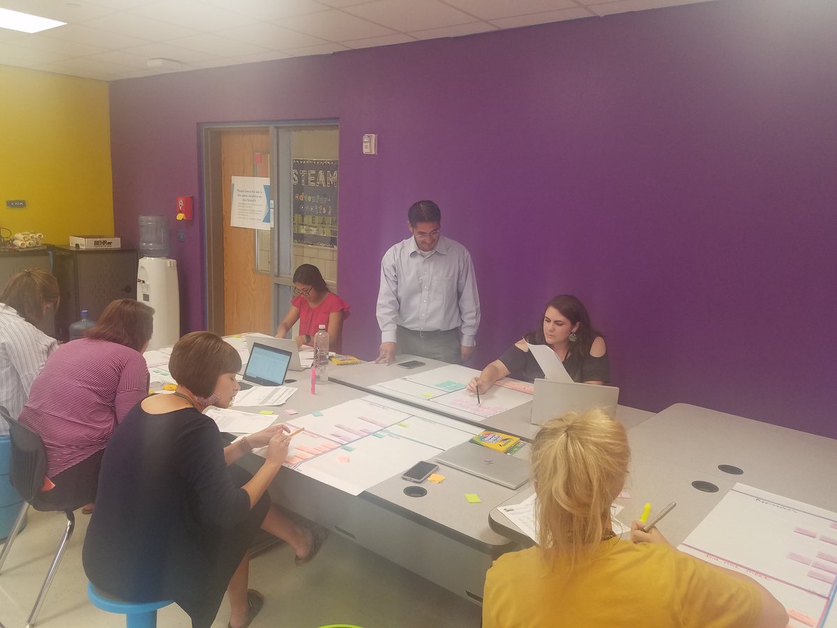 Goliad had a great day digging into data!  4th and 5th grade ELAR teachers enjoyed working together.