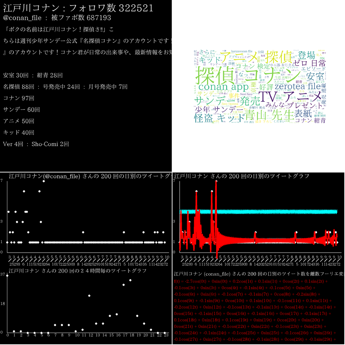 TRENDmathBOT（数学=言語） tweet media