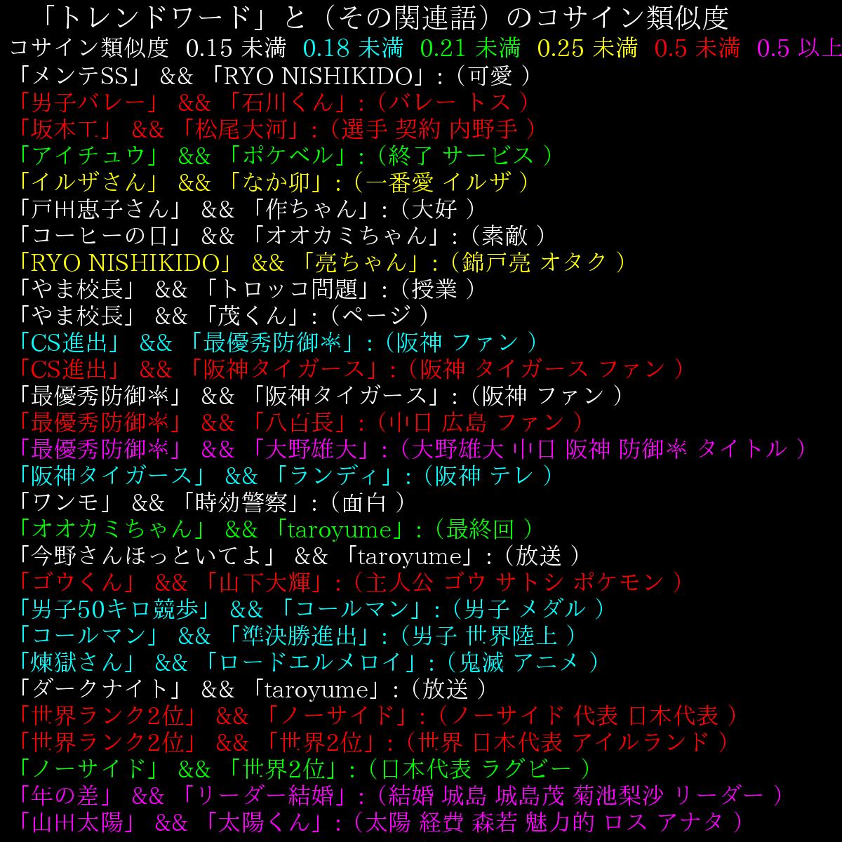 トレンドワード「少年サンデー」を含む 90 件のツイートの単語データ解析です。 連載(85回) 記念(85回) 言葉(85回) 名探偵(90回) 週刊少年(87回) コナン(92回) サンデー(89回) チェック(84回) RT > conan_file 江戸川コナン ：...