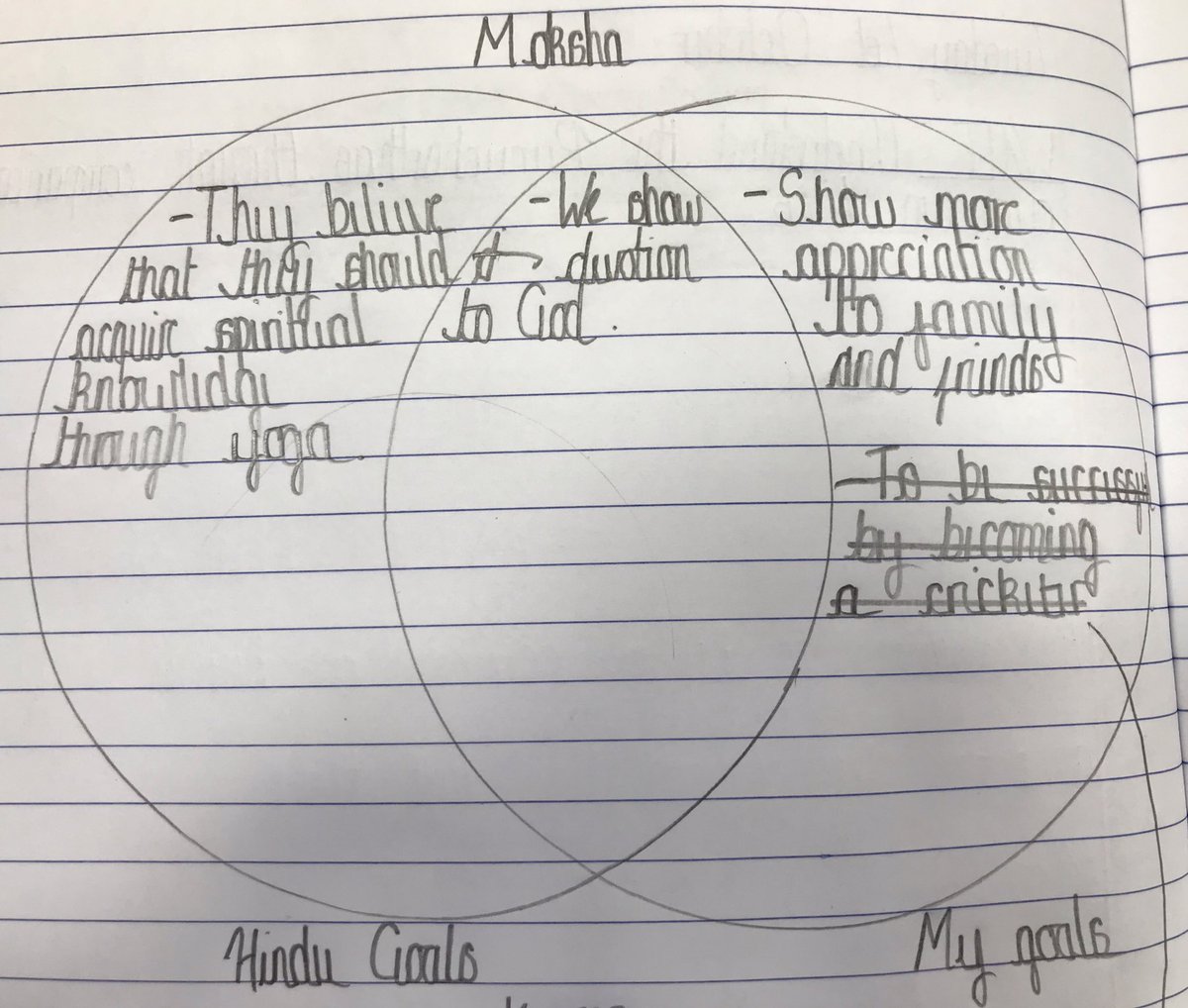CorngreavesYr6's tweet photo. Some extremely reflective thinking in our RE lesson today, comparing the Hindu aims of life with our own. #learningaboutreligion #learningfromreligion https://t.co/GEdigpfP7Q