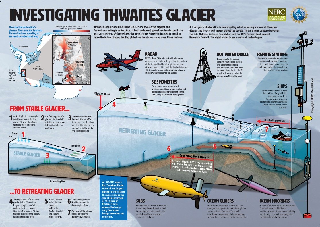 International Thwaites Glacier Collaboration on Twitter "Thwaites Glacier & Pine Island Glacier