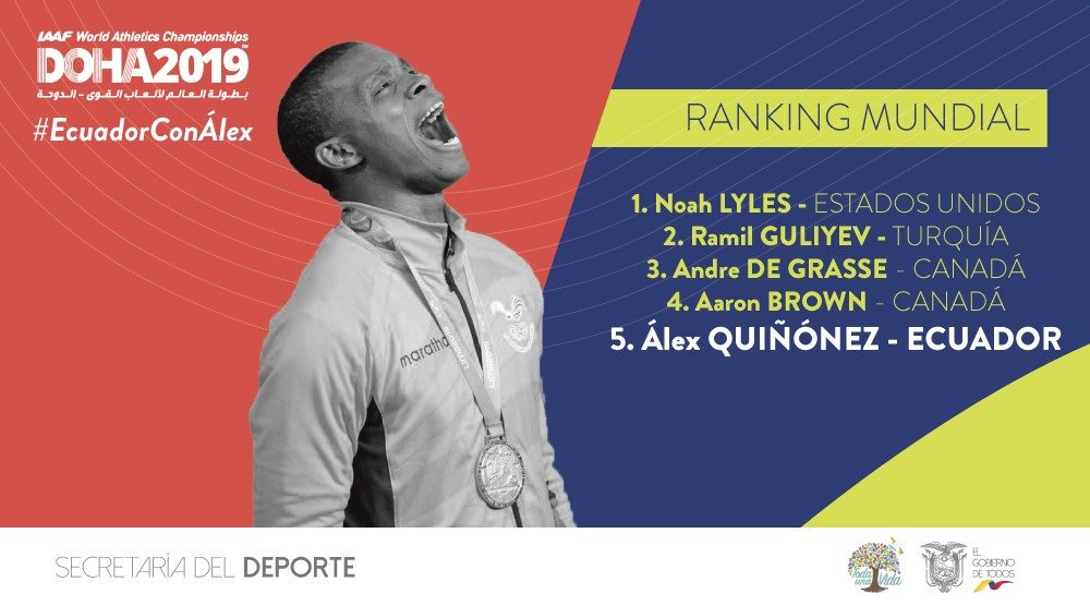 Álex Quiñónez se encuentra en el quinto lugar del ranking mundial de los 200 metros planos. 🇪🇨
#EcuadorConÁlex