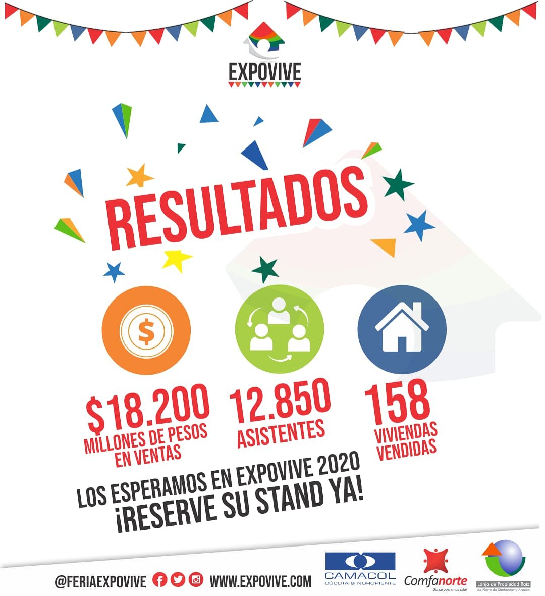 FERIAEXPOVIVE's tweet photo. Con mucha alegría, después de totalizar todas las ventas realizadas, compartimos los resultados obtenidos en EXPOVIVE 2019.

Para @CamacolCucuta, @comfanorte y la @NSantanderLONJA es un orgullo seguir llenando de alegría a cientos de familias cada año.

Nos vemos en #EXPOVIVE2020 https://t.co/JG9M8pxTLW