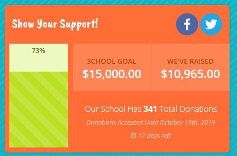 Keep going Bartlett 🐻... If we get to our streeeeetch goal of 💰20k, big fabulous things are planned for our school‼️‼️‼️
#funrun <a href="/SLCSBartlett/">Bartlett Elementary</a>