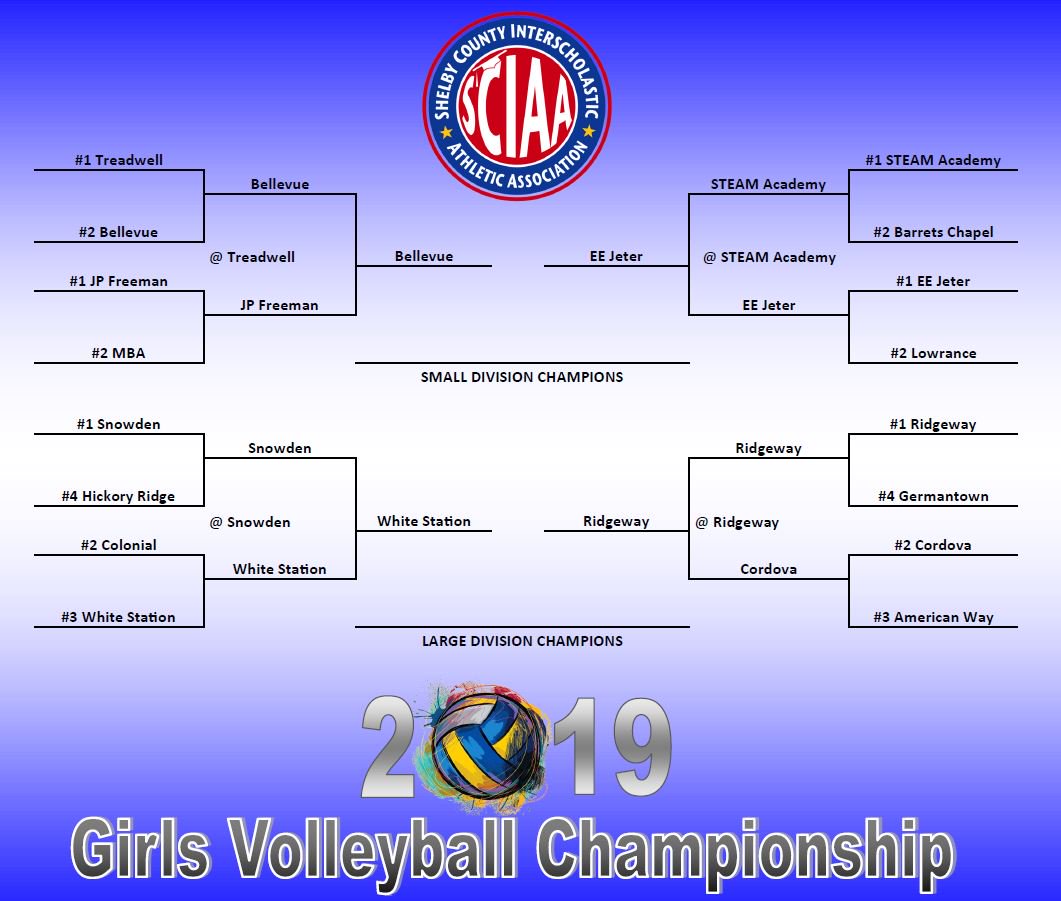 Middle School Volleyball Championship today at Airways. Large Division plays first <a href="/RidgewayIBMid/">Ridgeway Middle</a> vs <a href="/WhiteStationMS/">WhiteStationMS</a> at 5:30 followed by the Small Division EE Jeter vs Bellevue. Admission is $5.